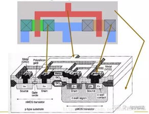 設計一款CPU到底有多難 集成電路設計的挑戰