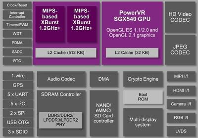 創(chuàng)言 | 合創(chuàng)資本劉華瑞 數(shù)字集成電路設(shè)計(jì)的核心關(guān)注點(diǎn)與軟件開(kāi)發(fā)協(xié)同創(chuàng)新
